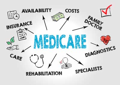 South Carolina Medicare Questions South Carolina Medicare Questions
