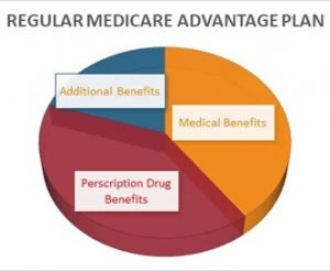Regular Medicare Advantage Plan